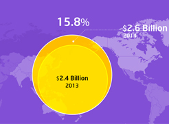 APM Market Share Analysis