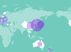 APM Market Share Analysis